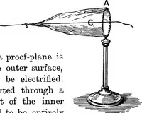 An illustration from Elementary treatise on electricity and magnetism (1903)
