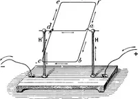An illustration from Elementary treatise on electricity and magnetism (1903)