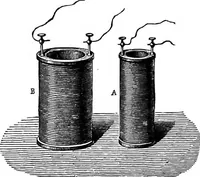 An illustration from Elementary treatise on electricity and magnetism (1903)