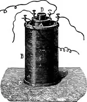 An illustration from Elementary treatise on electricity and magnetism (1903)