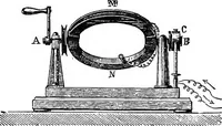 An illustration from Elementary treatise on electricity and magnetism (1903)