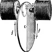 An illustration from Elementary treatise on electricity and magnetism (1903)