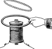 An illustration from Elementary treatise on electricity and magnetism (1903)