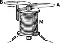 An illustration from Elementary treatise on electricity and magnetism (1903)