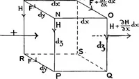 An illustration from Elementary treatise on electricity and magnetism (1903)