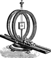 An illustration from Elementary treatise on electricity and magnetism (1903)