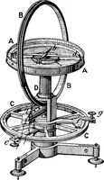 An illustration from Elementary treatise on electricity and magnetism (1903)