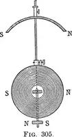 An illustration from Elementary treatise on electricity and magnetism (1903)