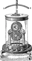 An illustration from Elementary treatise on electricity and magnetism (1903)