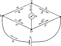 An illustration from Elementary treatise on electricity and magnetism (1903)
