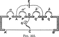 An illustration from Elementary treatise on electricity and magnetism (1903)
