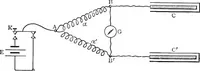 An illustration from Elementary treatise on electricity and magnetism (1903)
