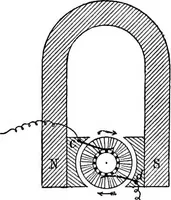 An illustration from Elementary treatise on electricity and magnetism (1903)