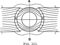 An illustration from Elementary treatise on electricity and magnetism (1903)
