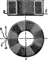 An illustration from Elementary treatise on electricity and magnetism (1903)