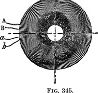 An illustration from Elementary treatise on electricity and magnetism (1903)