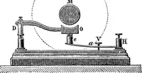 An illustration from Elementary treatise on electricity and magnetism (1903)