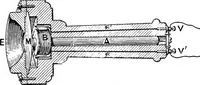 An illustration from Elementary treatise on electricity and magnetism (1903)