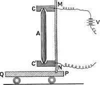 An illustration from Elementary treatise on electricity and magnetism (1903)