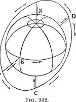 An illustration from Elementary treatise on electricity and magnetism (1903)