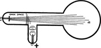 An illustration from Elementary treatise on electricity and magnetism (1903)