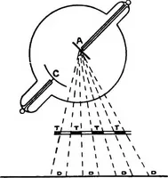 An illustration from Elementary treatise on electricity and magnetism (1903)
