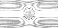 An illustration from Elementary treatise on electricity and magnetism (1903)