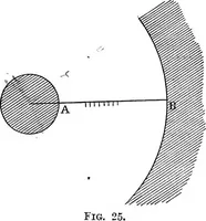 An illustration from Elementary treatise on electricity and magnetism (1903)