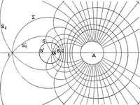 Picture 15 of 166 from Elementary treatise on electricity and magnetism (1903), leaf 74