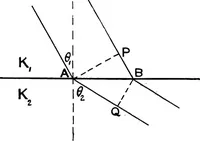 An illustration from Elementary treatise on electricity and magnetism (1903)