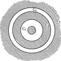 An illustration from Elementary treatise on electricity and magnetism (1903)