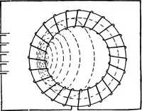 Picture 27 of 250 from A text-book of electrical engineering; (1920), leaf 102