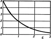Picture 28 of 250 from A text-book of electrical engineering; (1920), leaf 106