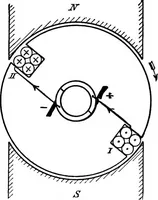 An illustration from A text-book of electrical engineering; (1920)