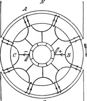 Picture 35 of 250 from A text-book of electrical engineering; (1920), leaf 124