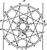 An illustration from A text-book of electrical engineering; (1920)