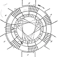 Picture 51 of 250 from A text-book of electrical engineering; (1920), leaf 142