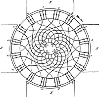 Picture 56 of 250 from A text-book of electrical engineering; (1920), leaf 149