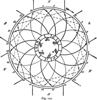 Picture 57 of 250 from A text-book of electrical engineering; (1920), leaf 151