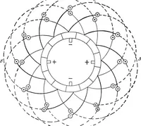 Picture 58 of 250 from A text-book of electrical engineering; (1920), leaf 152