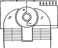 An illustration from A text-book of electrical engineering; (1920)