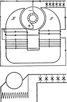 Picture 62 of 250 from A text-book of electrical engineering; (1920), leaf 156