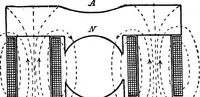 Picture 64 of 250 from A text-book of electrical engineering; (1920), leaf 159