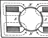 An illustration from A text-book of electrical engineering; (1920)