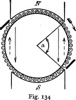 Picture 69 of 250 from A text-book of electrical engineering; (1920), leaf 165