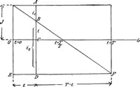 Picture 75 of 250 from A text-book of electrical engineering; (1920), leaf 170
