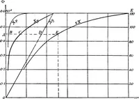 Picture 81 of 250 from A text-book of electrical engineering; (1920), leaf 185