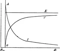 Picture 82 of 250 from A text-book of electrical engineering; (1920), leaf 187