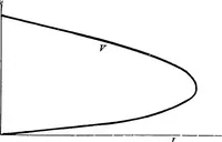 Picture 85 of 250 from A text-book of electrical engineering; (1920), leaf 190