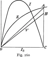 Picture 86 of 250 from A text-book of electrical engineering; (1920), leaf 192